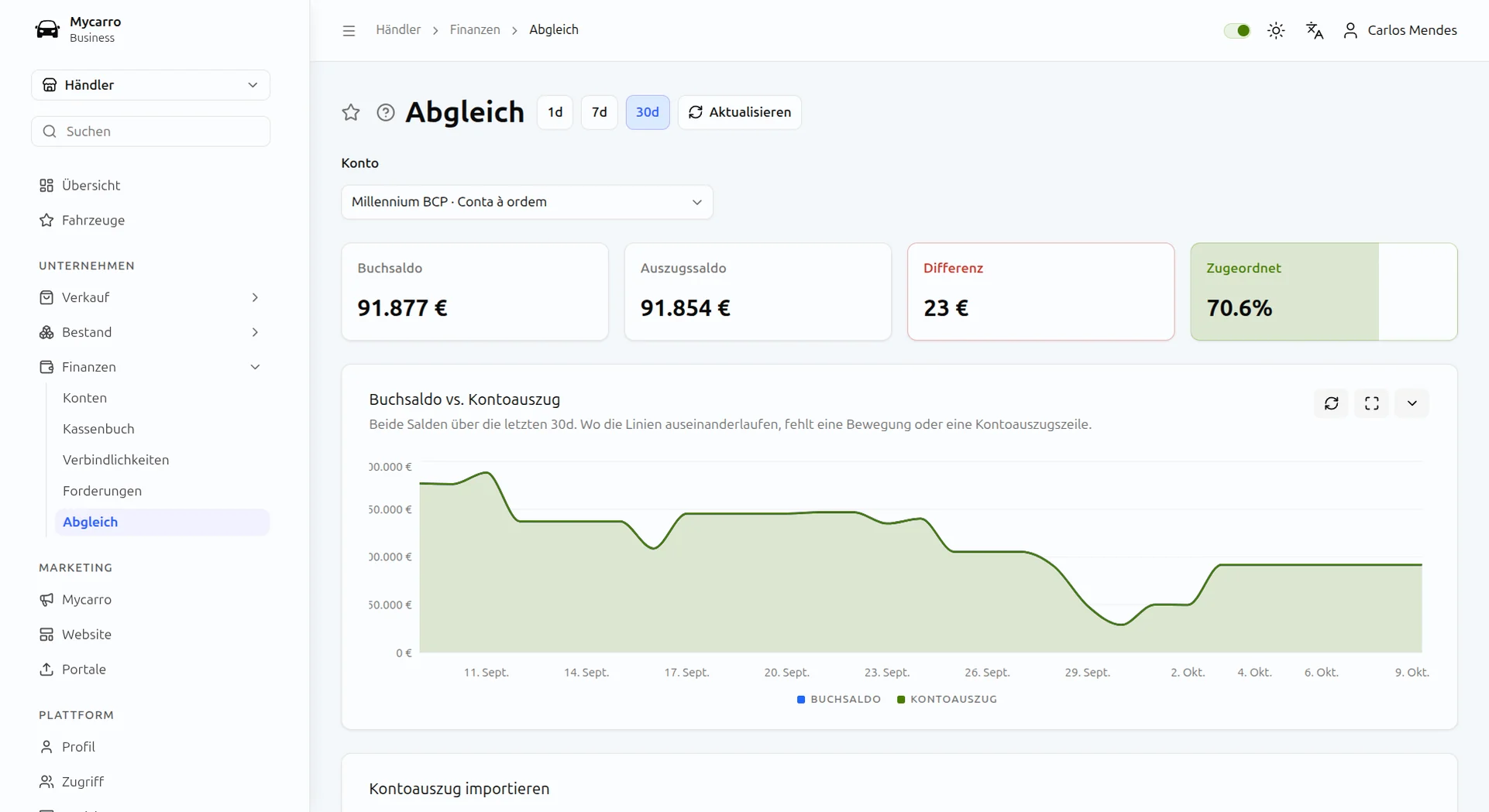 Bankabgleich für ein Konto: Buchsaldo, Kontoauszugssaldo, 23 € Differenz und 70,6 % abgeglichen, beide Salden über 30 Tage im Diagramm